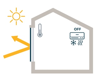 thermal comfort illustrations evening scene